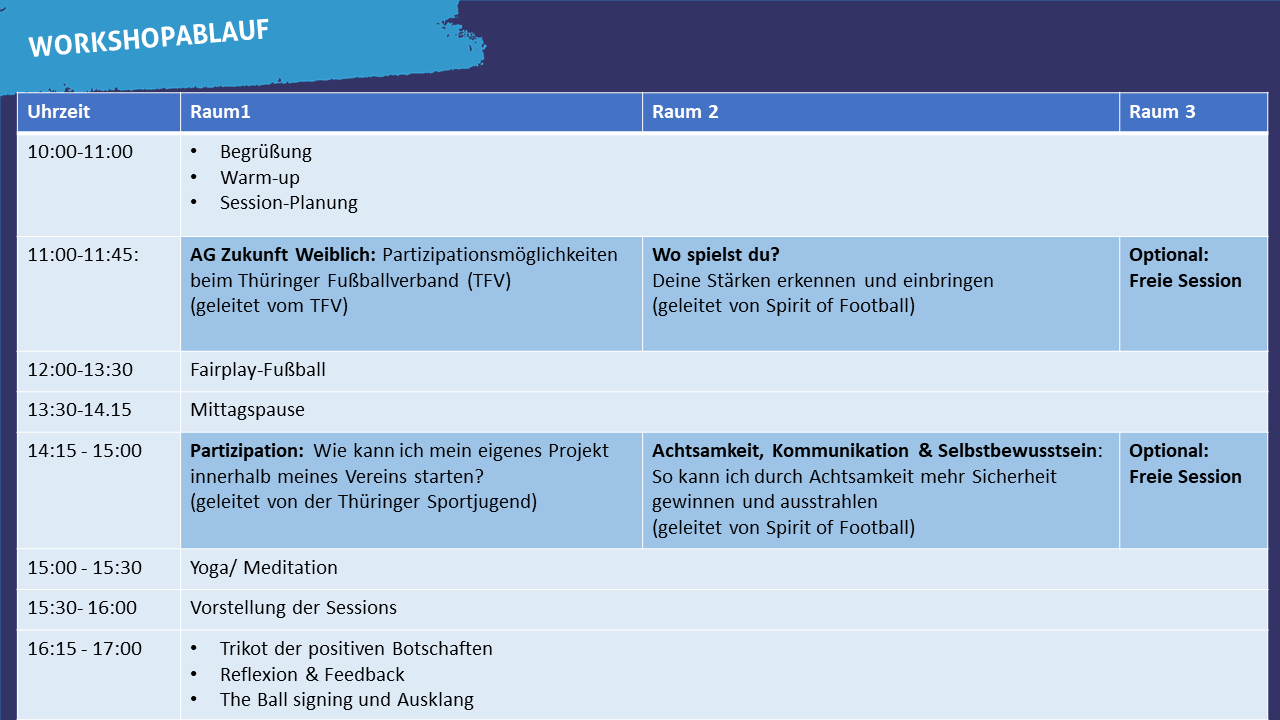 Leadership-Workshop GPS ABLAUF 20241127